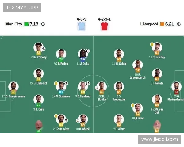 足球明星场均得分分析揭示顶级球员的真实实力与影响力 足球明星场均得分分析揭示顶级球员的真实实力与影响力